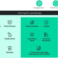Software de sostenibilidad FAMA