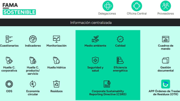 Software de sostenibilidad FAMA