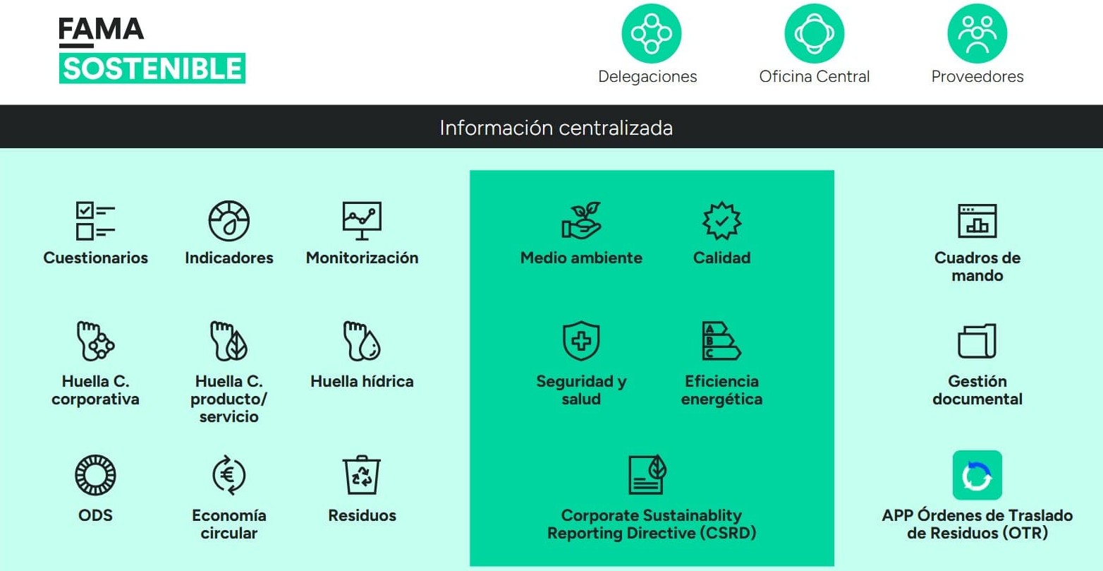 Software de sostenibilidad FAMA